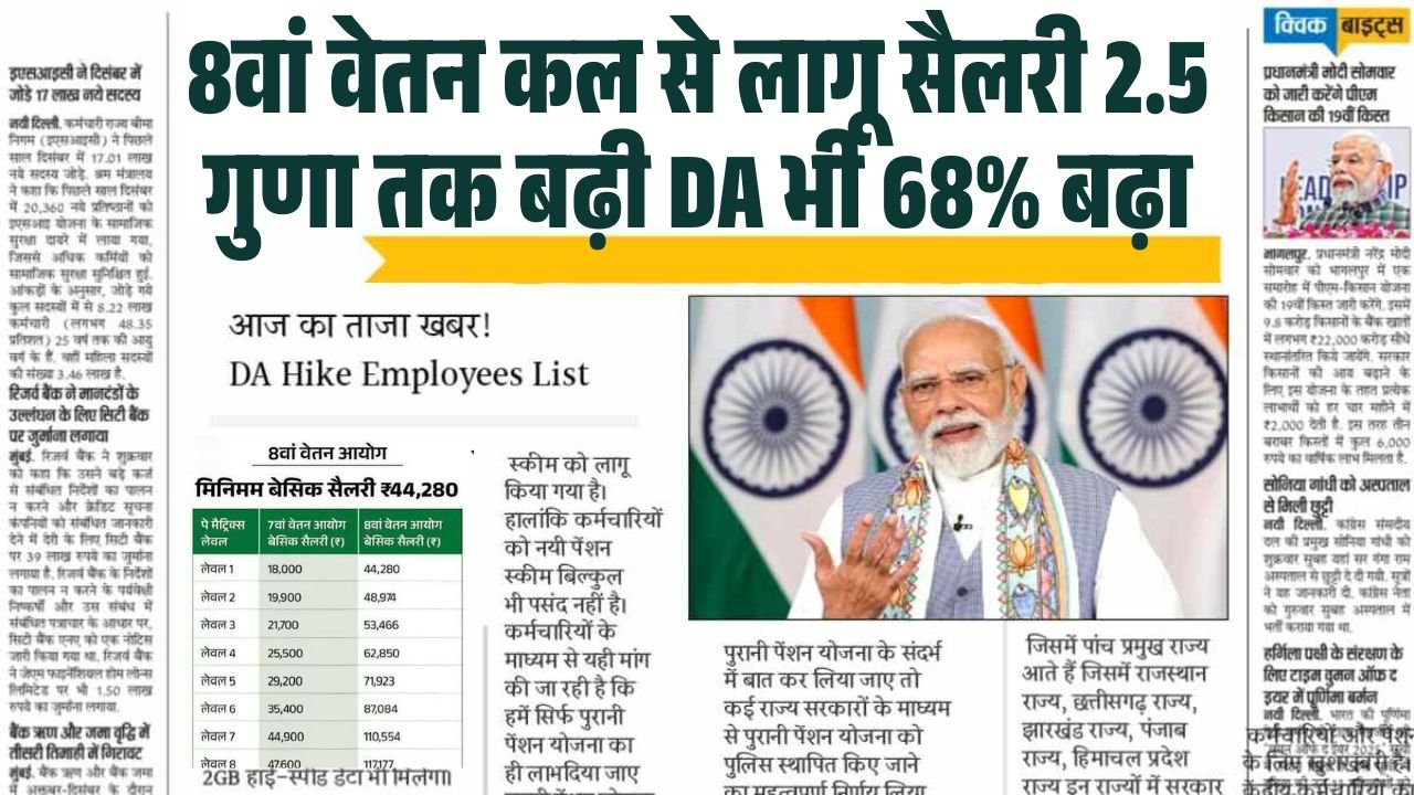 8th Pay Commision Start Salary List 2026